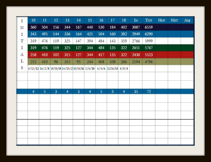 golf score card